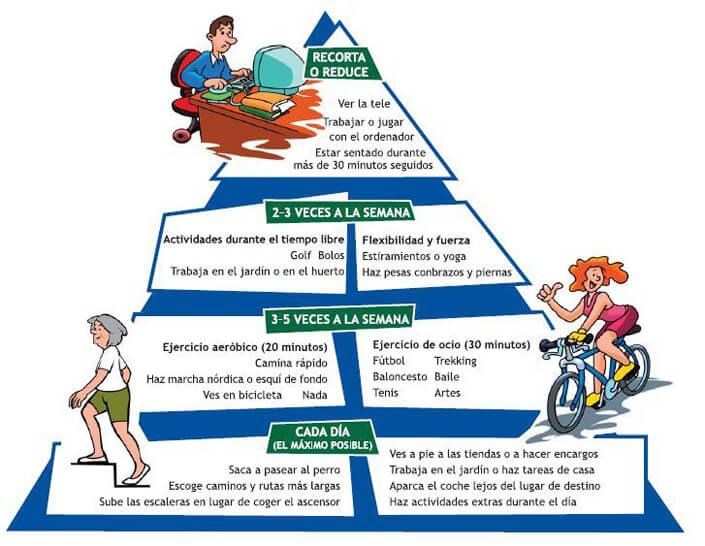 Pirámide de consejos esenciales para un bienestar físico 