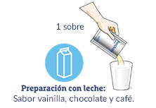 Preparación con leche: Sabor vainilla, chocolate y café. 1 sobre.