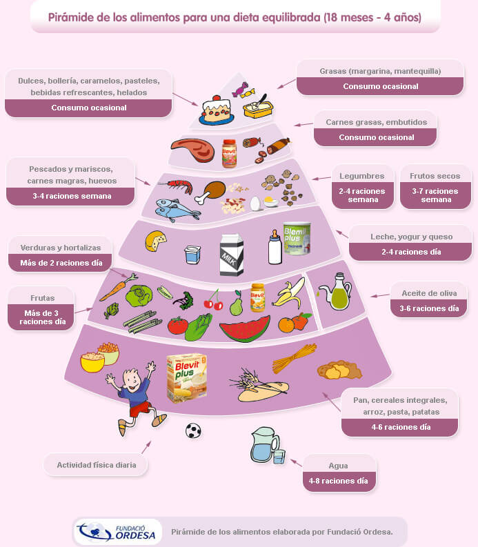 Piramide nutricional