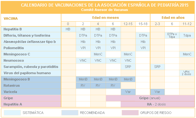 Tabla de vacunación